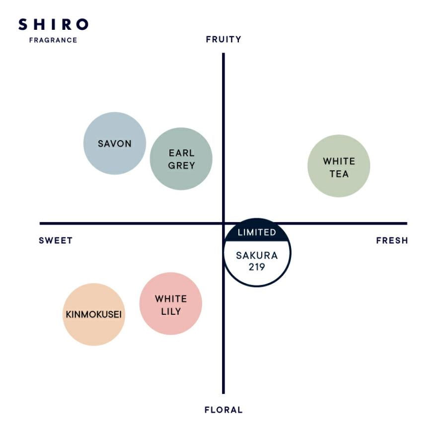 Shiro|身体补水保湿香氛喷雾/淡香水/樱花限定|100ml